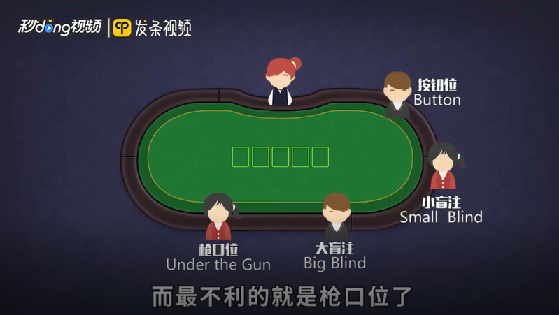 德州扑克位置介绍