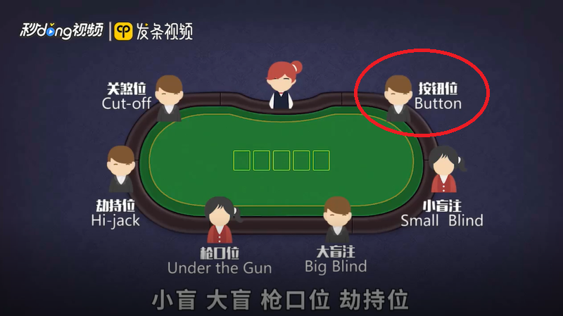 button