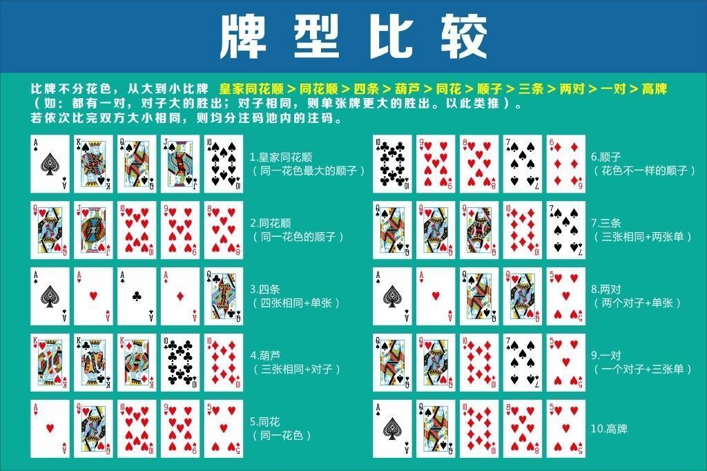 德州扑克口诀