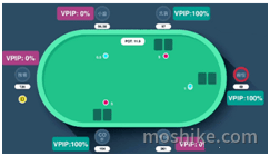 VPIP3