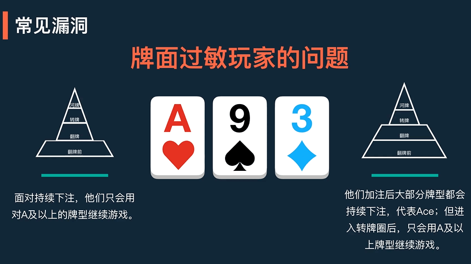 GTO策略与剥削策略