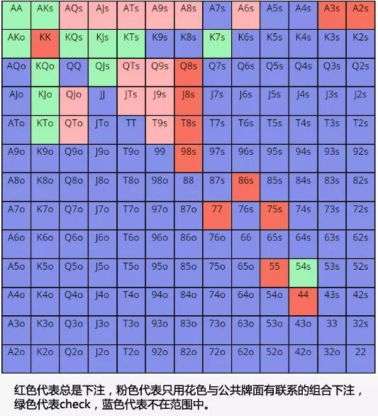 德州扑克读牌