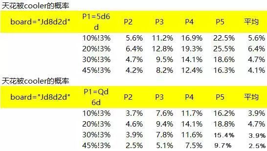 中小同花连张