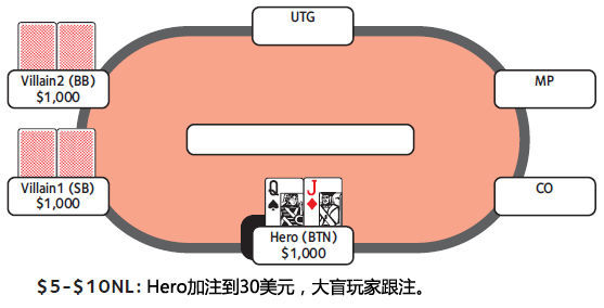 价值下注