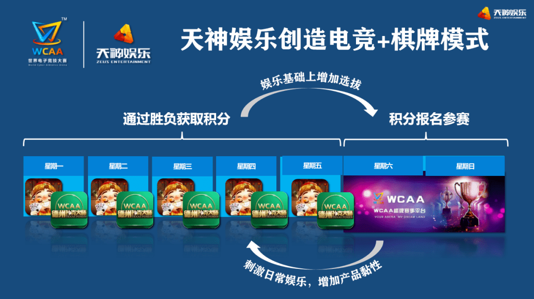 微扑克